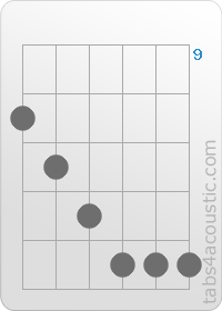 Chord diagram, Dm7/b5 (10,11,12,13,13,13)